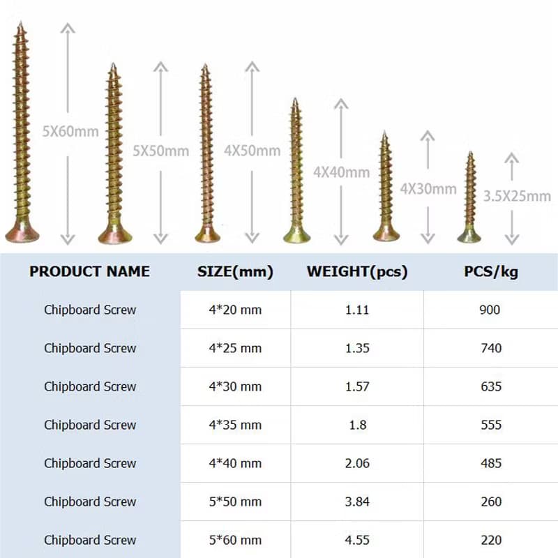 chipboard screws